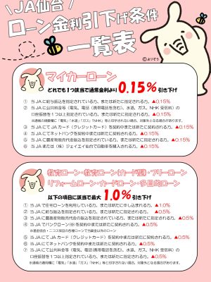 ローン金利引き下げ条件一覧表