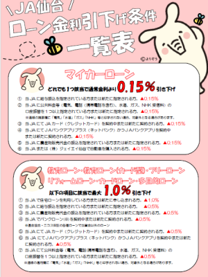 ローン金利引き下げ条件一覧表